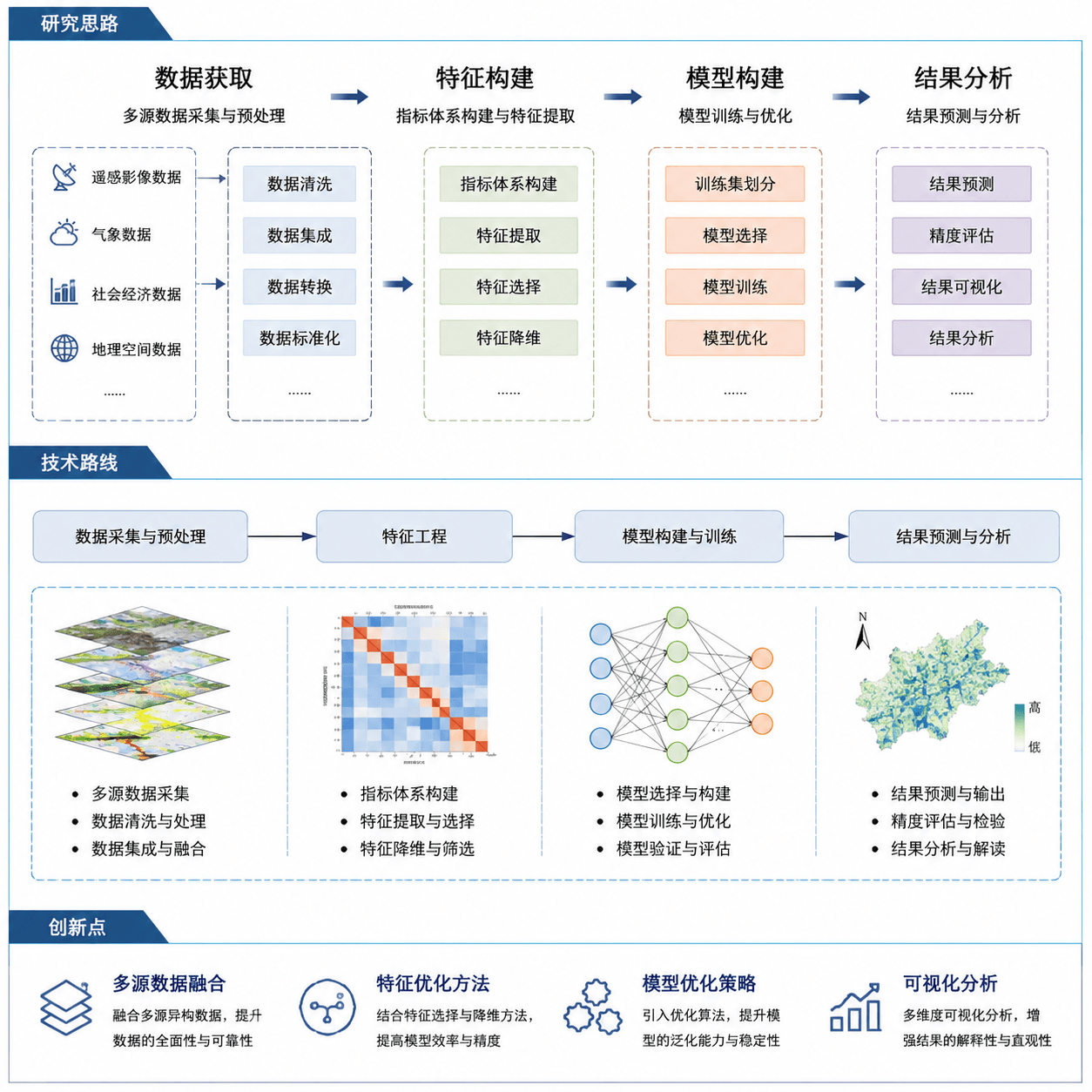 课题答辩配图